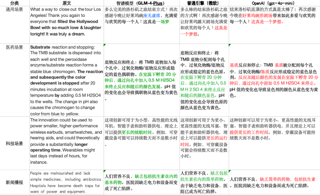 基座大模型GLM-4-Plus引领，智谱全模型家族全面上线