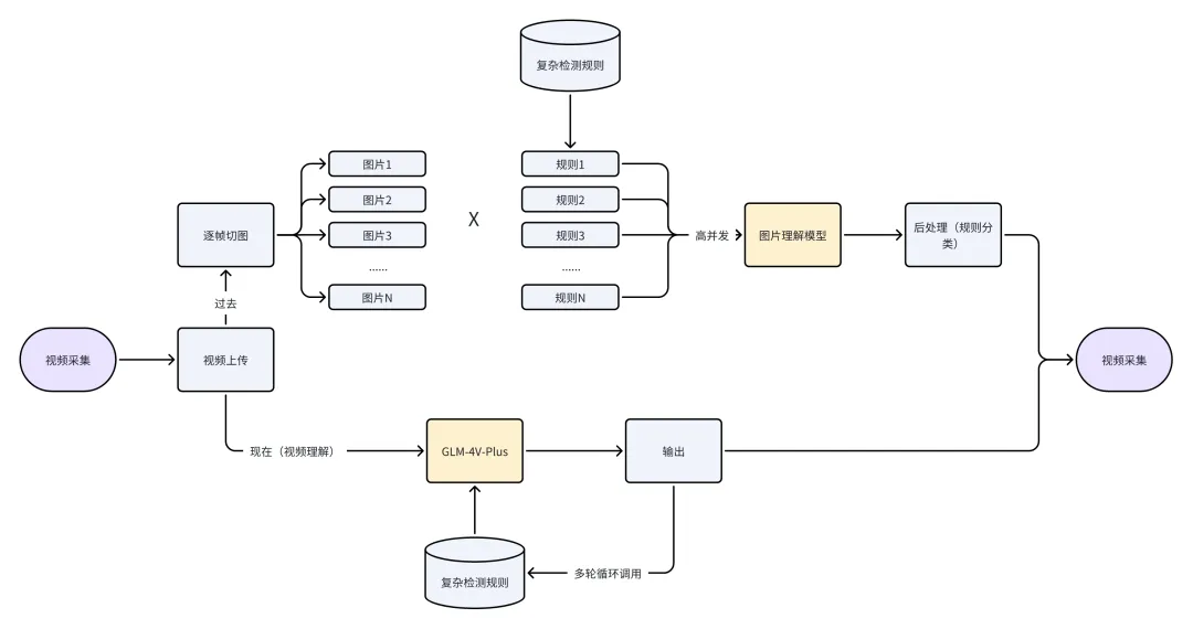 基座大模型GLM-4-Plus引领，智谱全模型家族全面上线