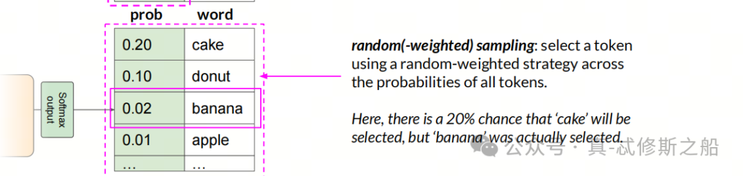 大模型落地难点之输出的不确定性