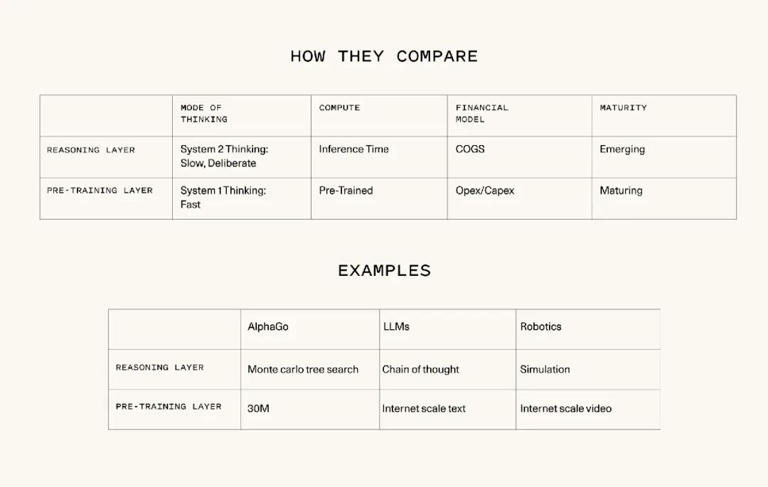 红杉资本行业总结篇:生成式 AI 的发展