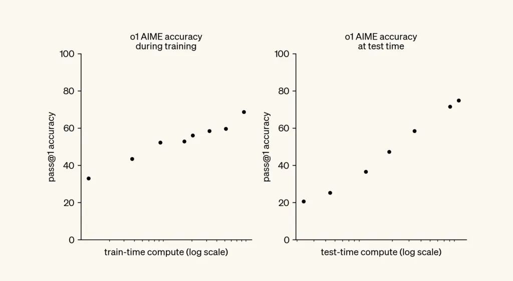 红杉资本行业总结篇:生成式 AI 的发展