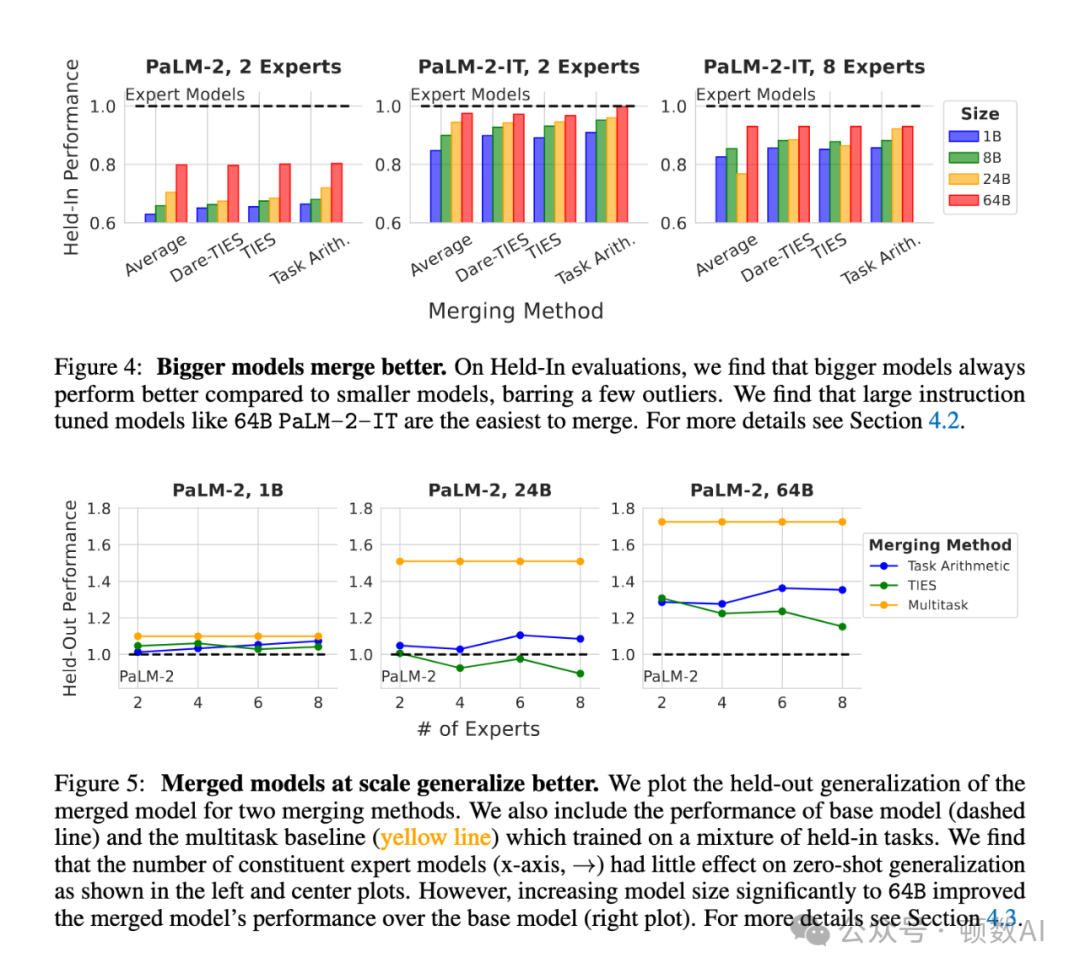 大规模模型合并技术的全面研究