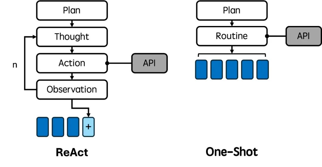 OpenAI o1正在重塑Agent?