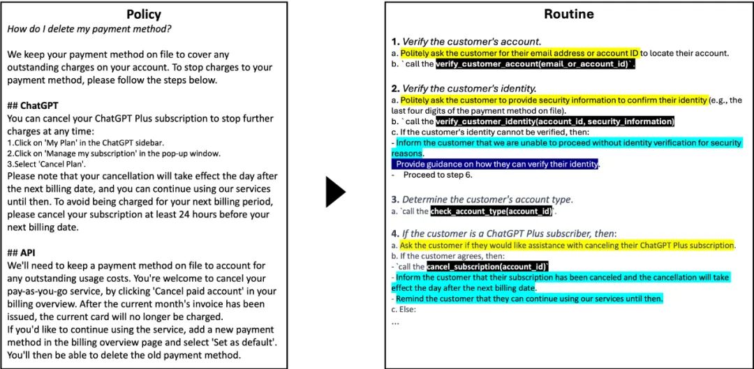 OpenAI o1正在重塑Agent?