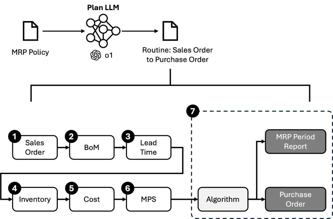 OpenAI o1正在重塑Agent?