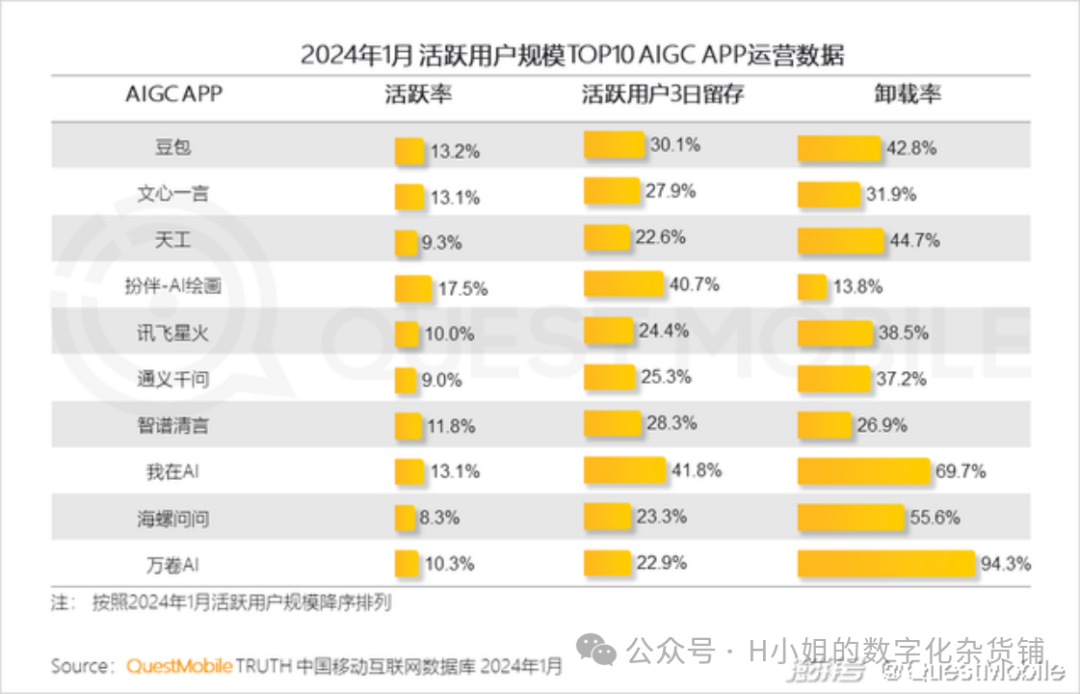 AI大模型应用层行业分析(二)