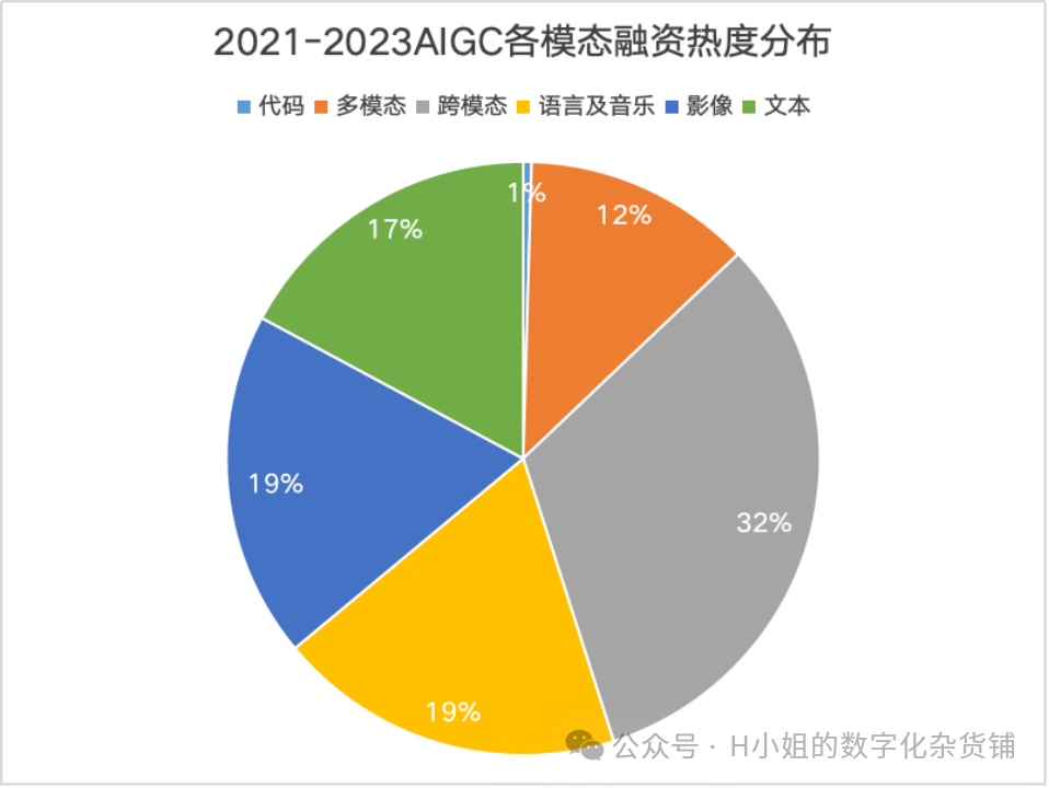 AI大模型应用层行业分析(二)