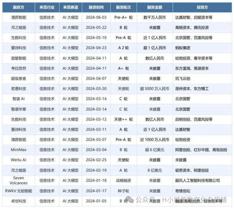 AI大模型应用层行业分析(二)