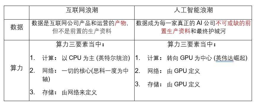 硅谷深思：GPT应用迟未爆发，大模型泡沫根源初探丨华映资本全球化观察
