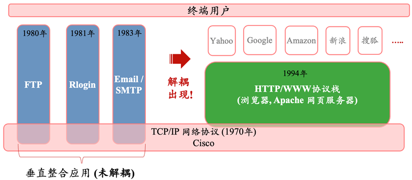 硅谷深思：GPT应用迟未爆发，大模型泡沫根源初探丨华映资本全球化观察