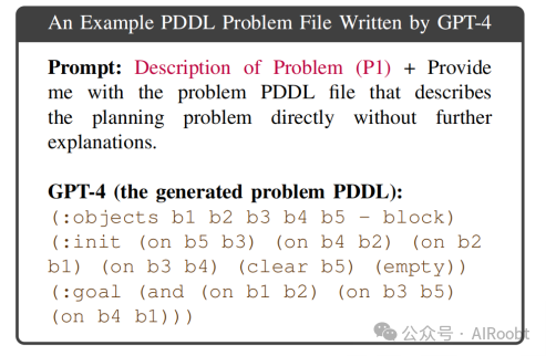 LLM+P：赋予大语言模型最佳机器人规划能力