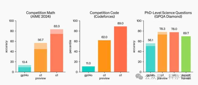 大模型智商已达120