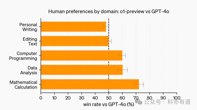 大模型智商已达120