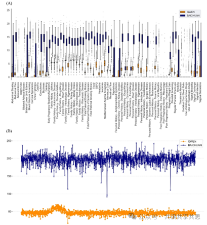 使用大语言模型的医学文本记录实体提取流程：分析研究