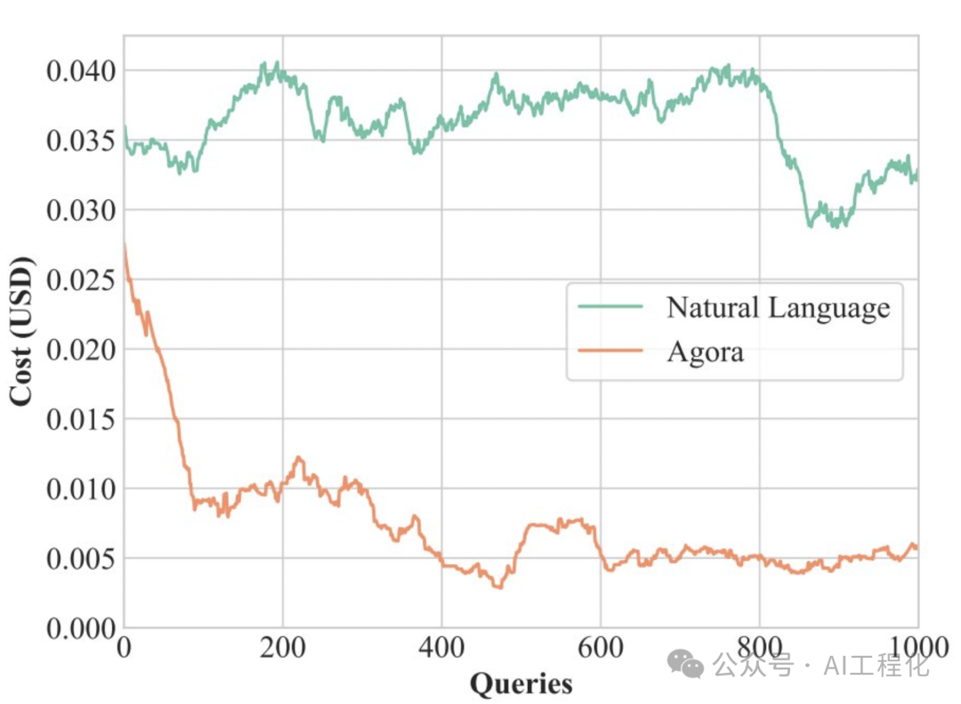 Agora 协议:打造Agent互联网的第一步