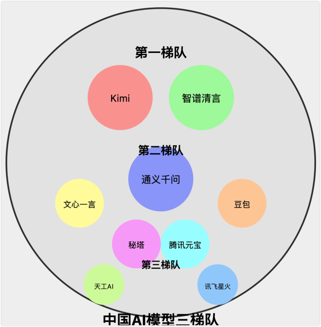 靠这九款国产AI大模型,就实现了我和6亿中国人的AI梦