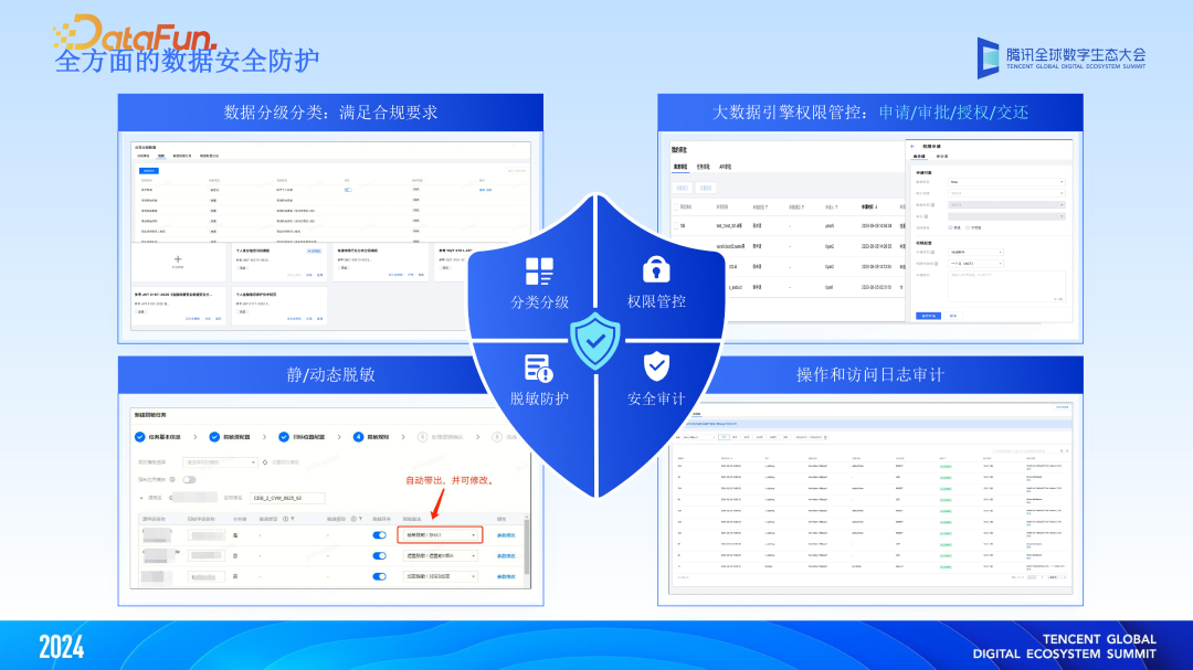 大模型与大数据双向赋能，“WeData+AI”智能化升级