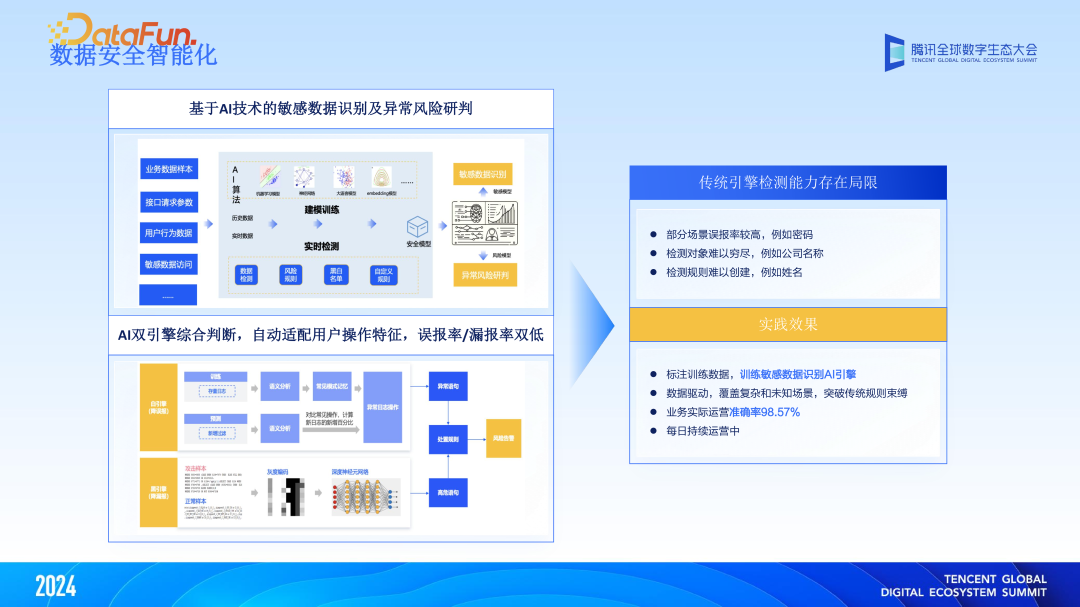 大模型与大数据双向赋能，“WeData+AI”智能化升级