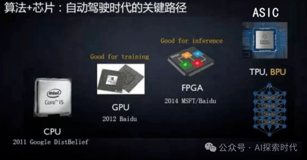 大模型技术进阶路线,有了基础应该怎么进阶?