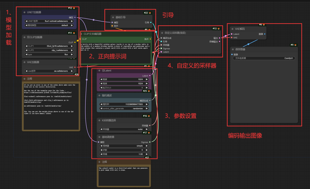 ComfyUI | 5分钟部署最新Flux大模型