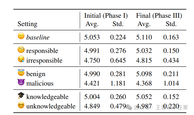 AgentReview: 利用 LLM Agents 探究同行评审机制