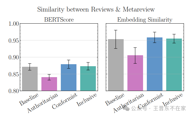 AgentReview: 利用 LLM Agents 探究同行评审机制