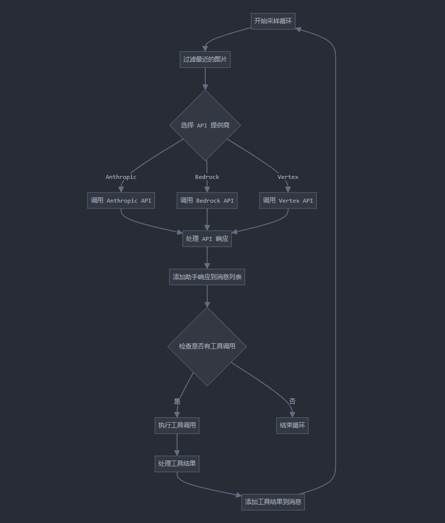 AI能像人一样操控电脑了！熬夜实测Claude新版本，只能说太牛逼！！