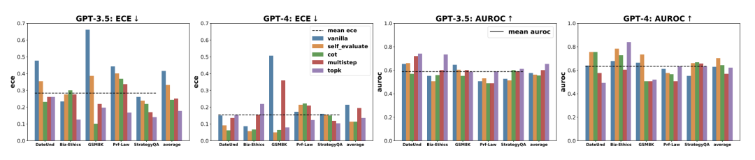 专题解读 | 让大模型正确表达置信度