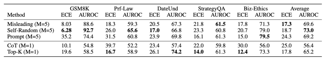 专题解读 | 让大模型正确表达置信度