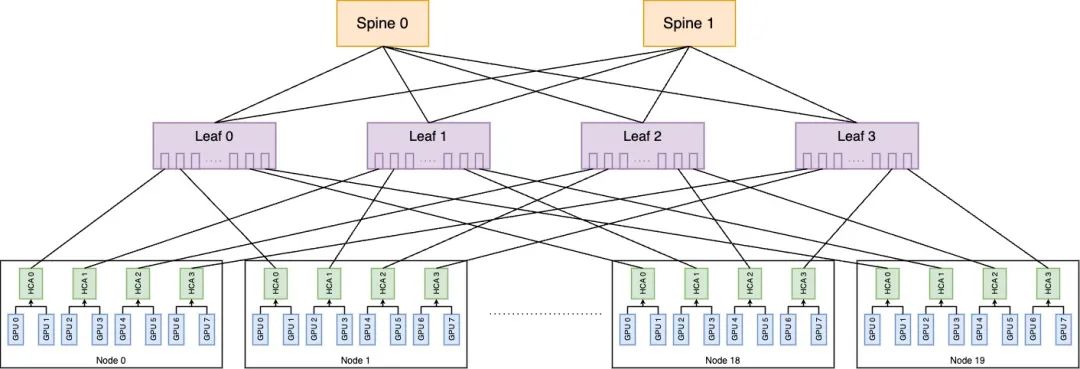 360智算中心：万卡GPU集群落地实践
