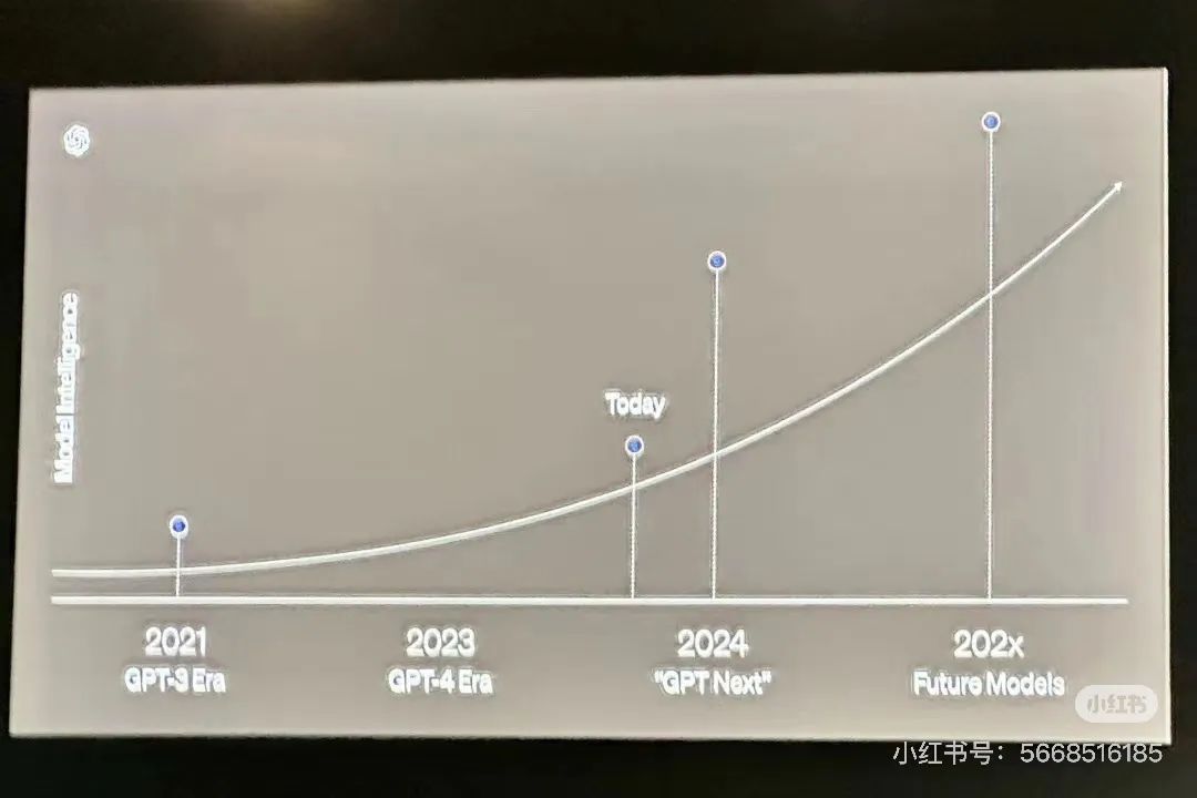 OpenAI计划于12月发布新模型Orion，你需要了解五个背景信息