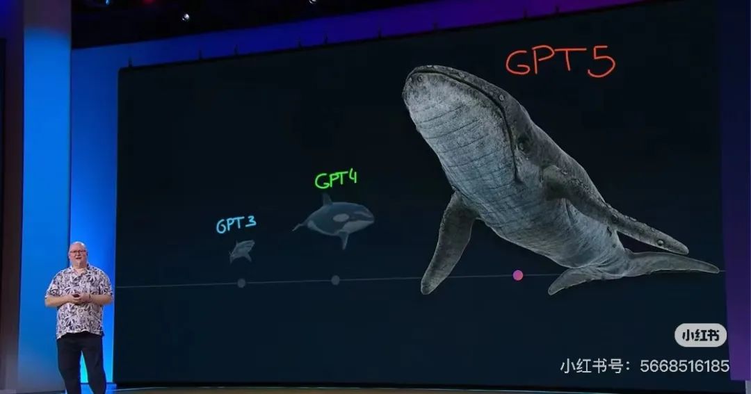 OpenAI计划于12月发布新模型Orion，你需要了解五个背景信息