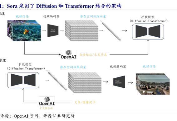 大模型走到AI战略分岔口,字节们面临偏航危机