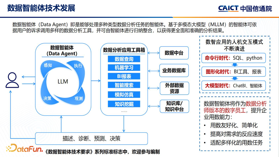大模型+数据智能分析应用发展趋势及标准化工作介绍