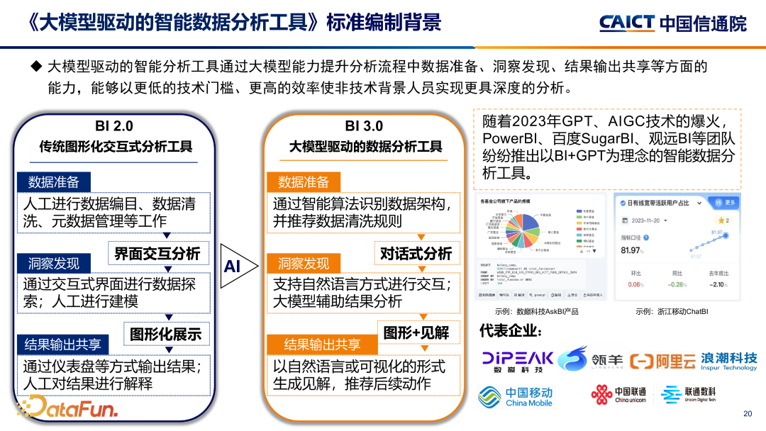 大模型+数据智能分析应用发展趋势及标准化工作介绍