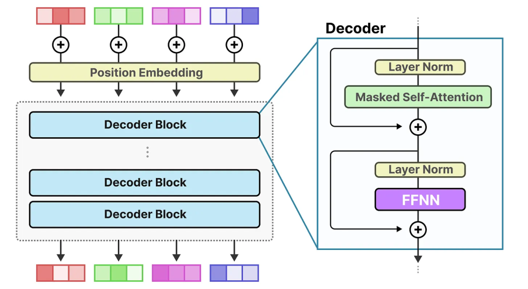 面试了33个硕士，真懂MoE的没几个