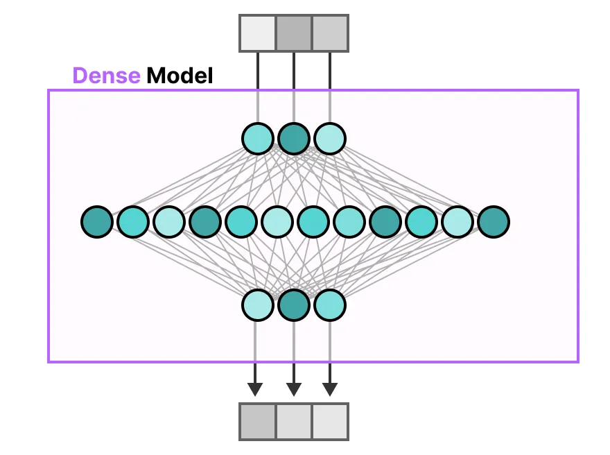 面试了33个硕士，真懂MoE的没几个