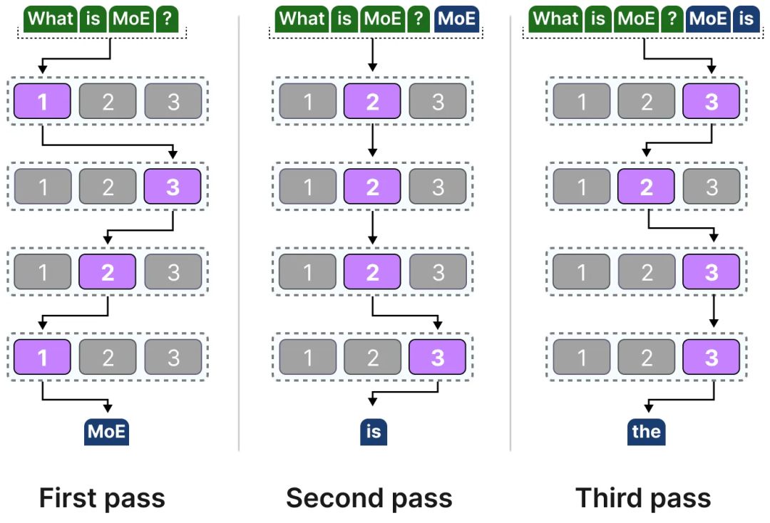 面试了33个硕士，真懂MoE的没几个