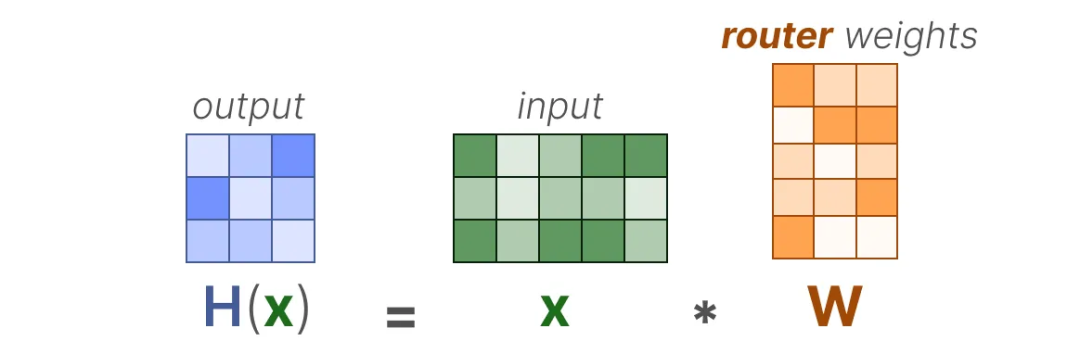 面试了33个硕士，真懂MoE的没几个