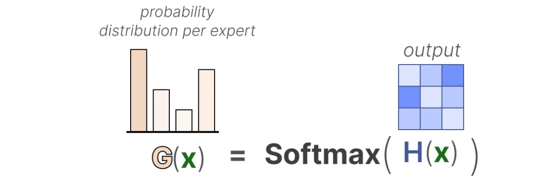 面试了33个硕士，真懂MoE的没几个