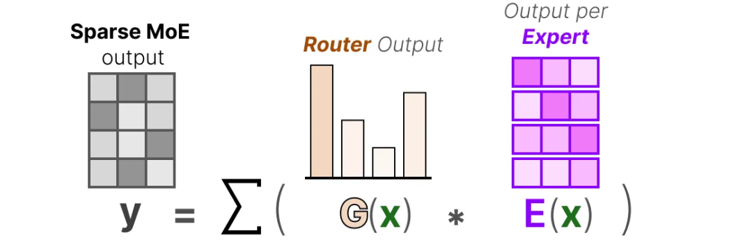 面试了33个硕士，真懂MoE的没几个