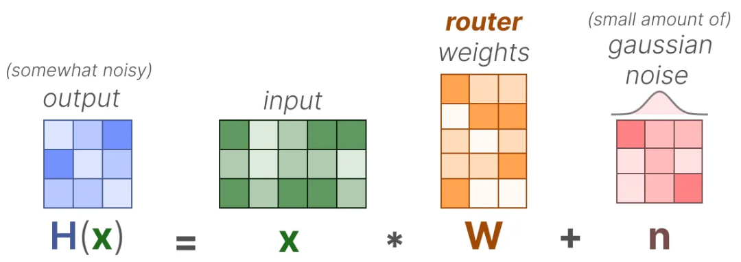面试了33个硕士，真懂MoE的没几个