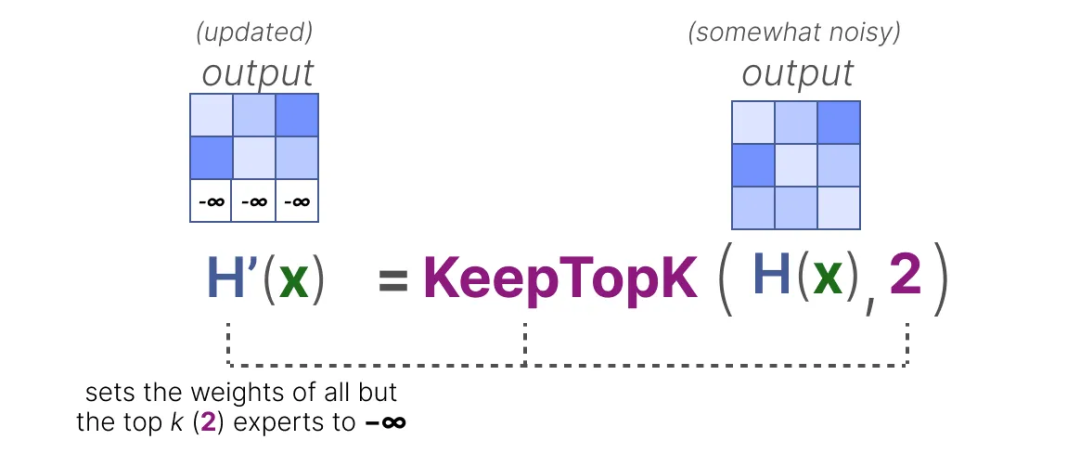 面试了33个硕士，真懂MoE的没几个