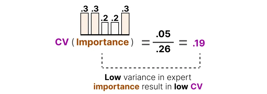 面试了33个硕士，真懂MoE的没几个