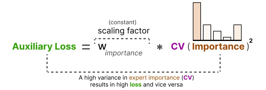 面试了33个硕士，真懂MoE的没几个