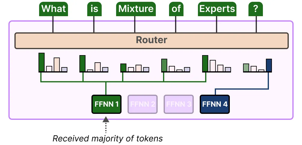 面试了33个硕士，真懂MoE的没几个