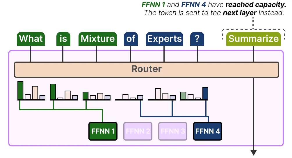 面试了33个硕士，真懂MoE的没几个