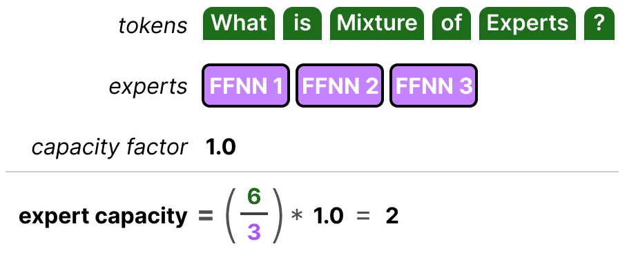 面试了33个硕士，真懂MoE的没几个