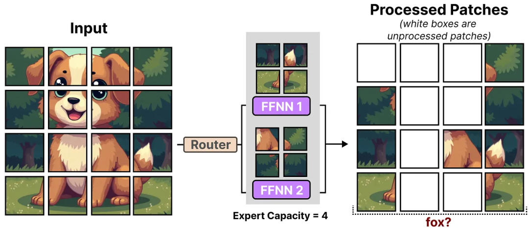 面试了33个硕士，真懂MoE的没几个