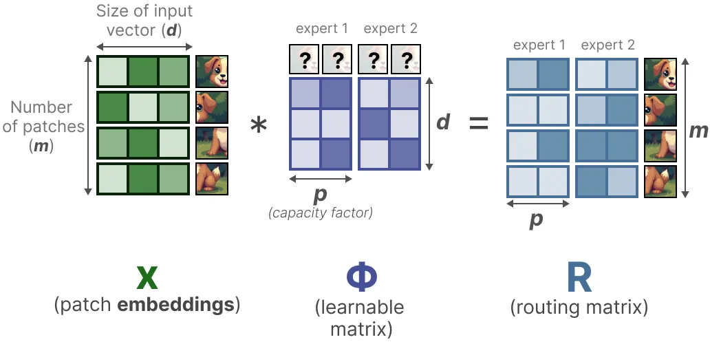 面试了33个硕士，真懂MoE的没几个